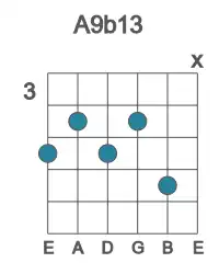 Guitar voicing #2 of the A 9b13 chord